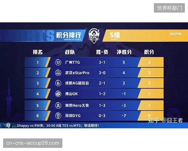 金州勇士队胜率因子已嵌入票价模型，提前锁定季后赛席位将触发新一轮价格爬升